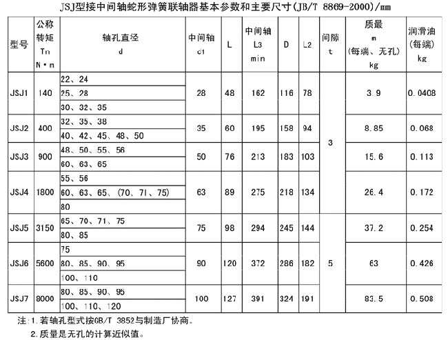 JSJ型接中间轴型联轴器