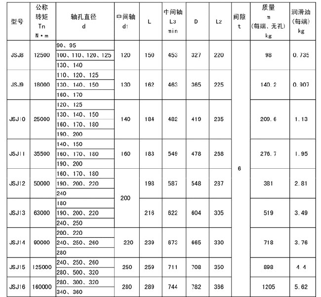 JSJ型接中间轴型联轴器