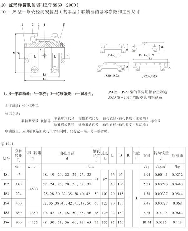 JS型罩壳径向安装型联轴器